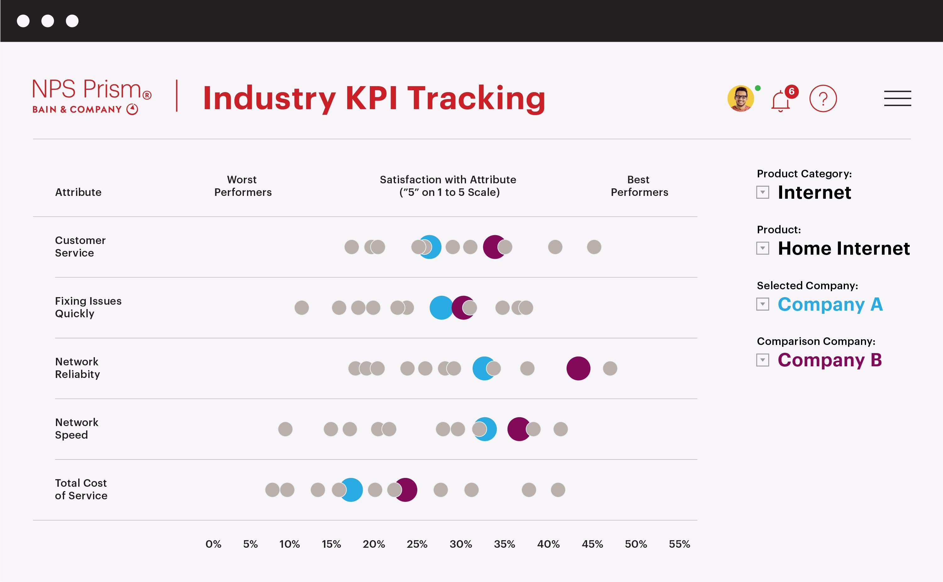 Powerful NPS Software Dashboard | NPS Prism